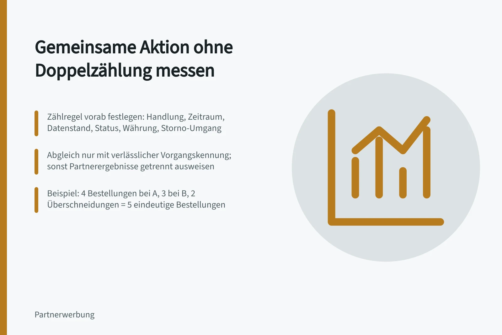Gemeinsame Aktion ohne Doppelzählung messen: Zählregel vorab festlegen: Handlung, Zeitraum, Datenstand, Status, Währung, Storno-Umgang; Abgleich nur mit verlässlicher Vorgangskennung; sonst Partnerergebnisse getrennt ausweisen; Beispiel: 4 Bestellungen bei A, 3 bei B, 2 Überschneidungen = 5 eindeutige Bestellungen