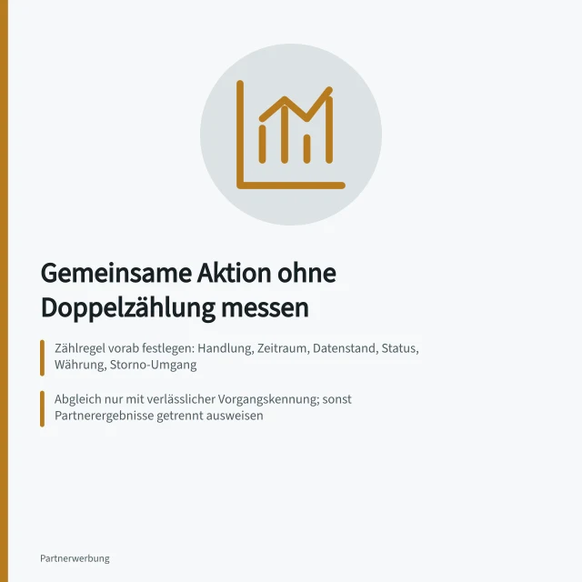 Gemeinsame Aktion ohne Doppelzählung messen: Zählregel vorab festlegen: Handlung, Zeitraum, Datenstand, Status, Währung, Storno-Umgang; Abgleich nur mit verlässlicher Vorgangskennung; sonst Partnerergebnisse getrennt ausweisen; Beispiel: 4 Bestellungen bei A, 3 bei B, 2 Überschneidungen = 5 eindeutige Bestellungen. Erfolg einer gemeinsamen Aktion ohne Doppelzählung messen