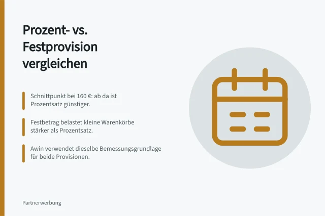Prozent- vs. Festprovision vergleichen: Schnittpunkt bei 160 €: ab da ist Prozentsatz günstiger.; Festbetrag belastet kleine Warenkörbe stärker als Prozentsatz.; Awin verwendet dieselbe Bemessungsgrundlage für beide Provisionen. Prozentuale und feste Provisionen vergleichen