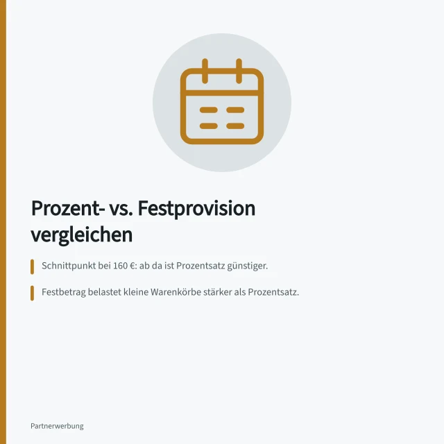 Prozent- vs. Festprovision vergleichen: Schnittpunkt bei 160 €: ab da ist Prozentsatz günstiger.; Festbetrag belastet kleine Warenkörbe stärker als Prozentsatz.; Awin verwendet dieselbe Bemessungsgrundlage für beide Provisionen. Prozentuale und feste Provisionen vergleichen